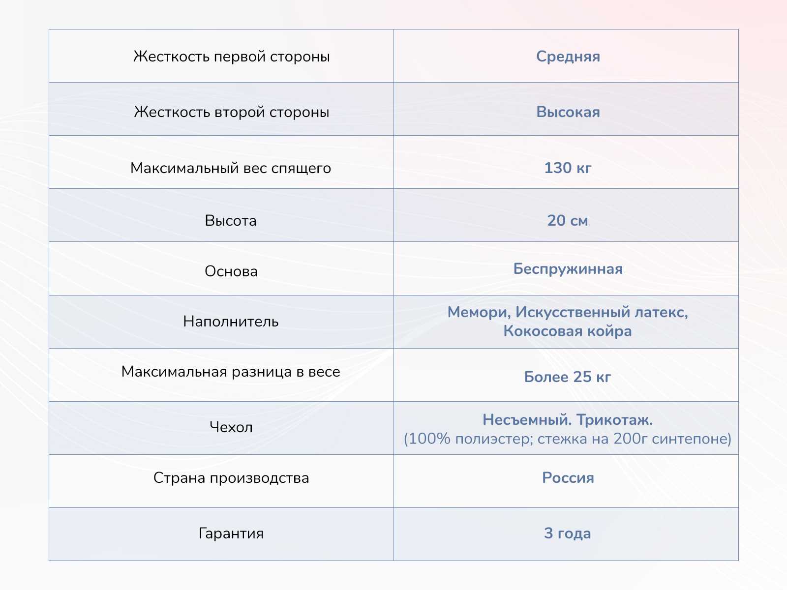 картинка Матрас Димакс Твист Ролл Мемори от магазина Одежда+