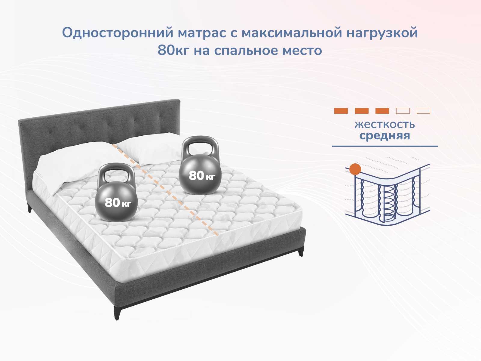 картинка Матрас Димакс Оптима О-Премиум от магазина Одежда+