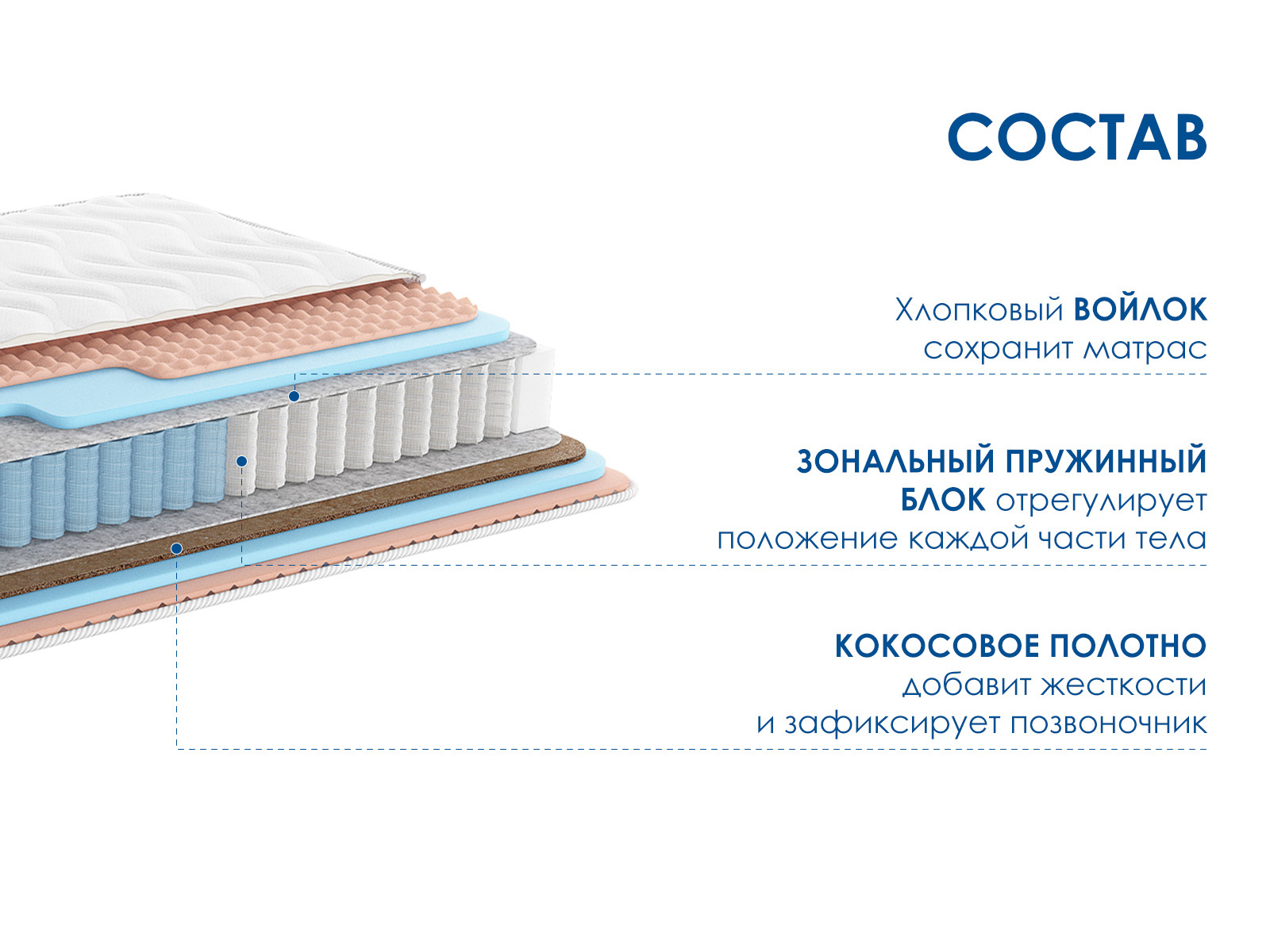 картинка Матрас Димакс Relmas Various 3Zone от магазина Одежда+