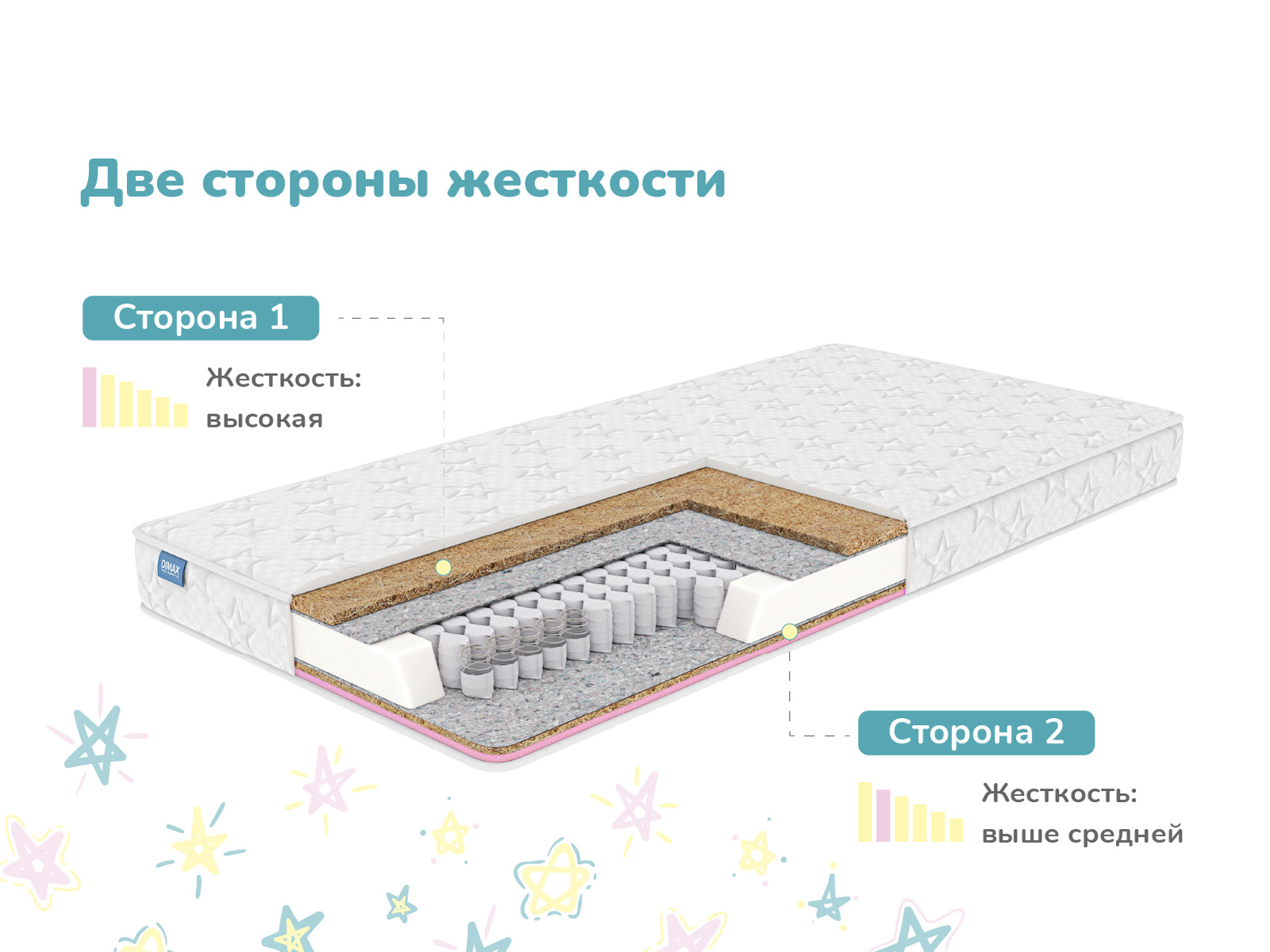 картинка Матрас Димакс Комета от магазина Одежда+