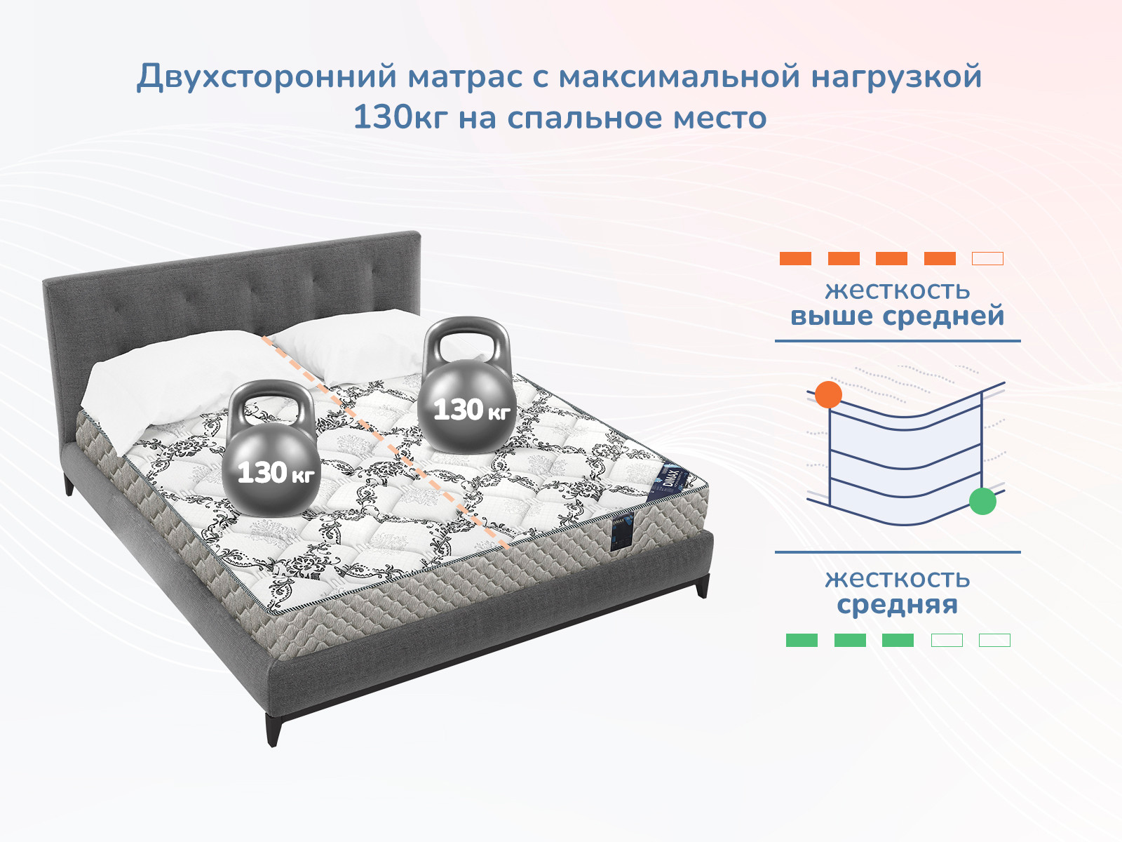 картинка Матрас Димакс Твист ролл медиум мемори от магазина Одежда+