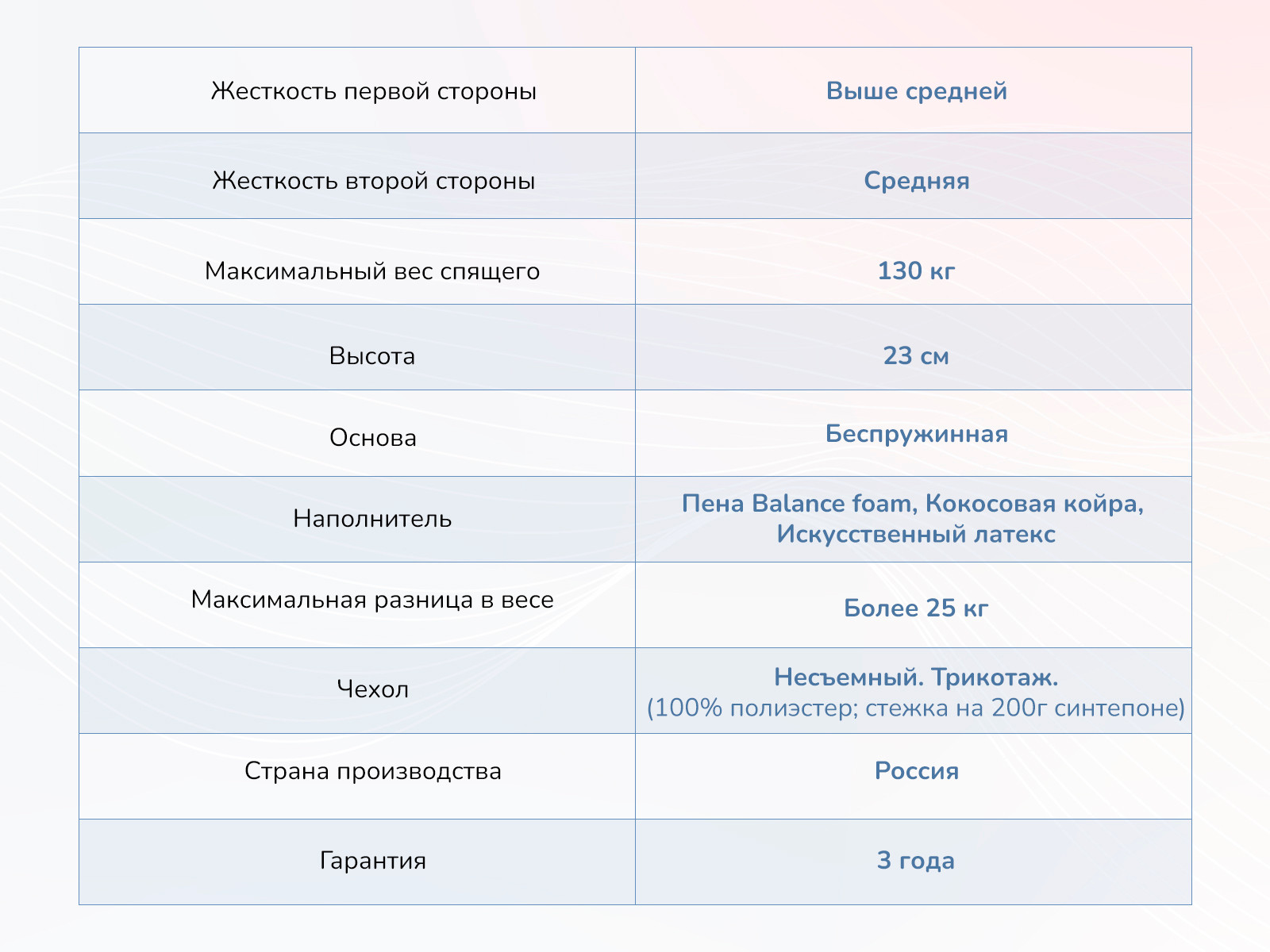 картинка Матрас Димакс Твист ролл найт от магазина Одежда+
