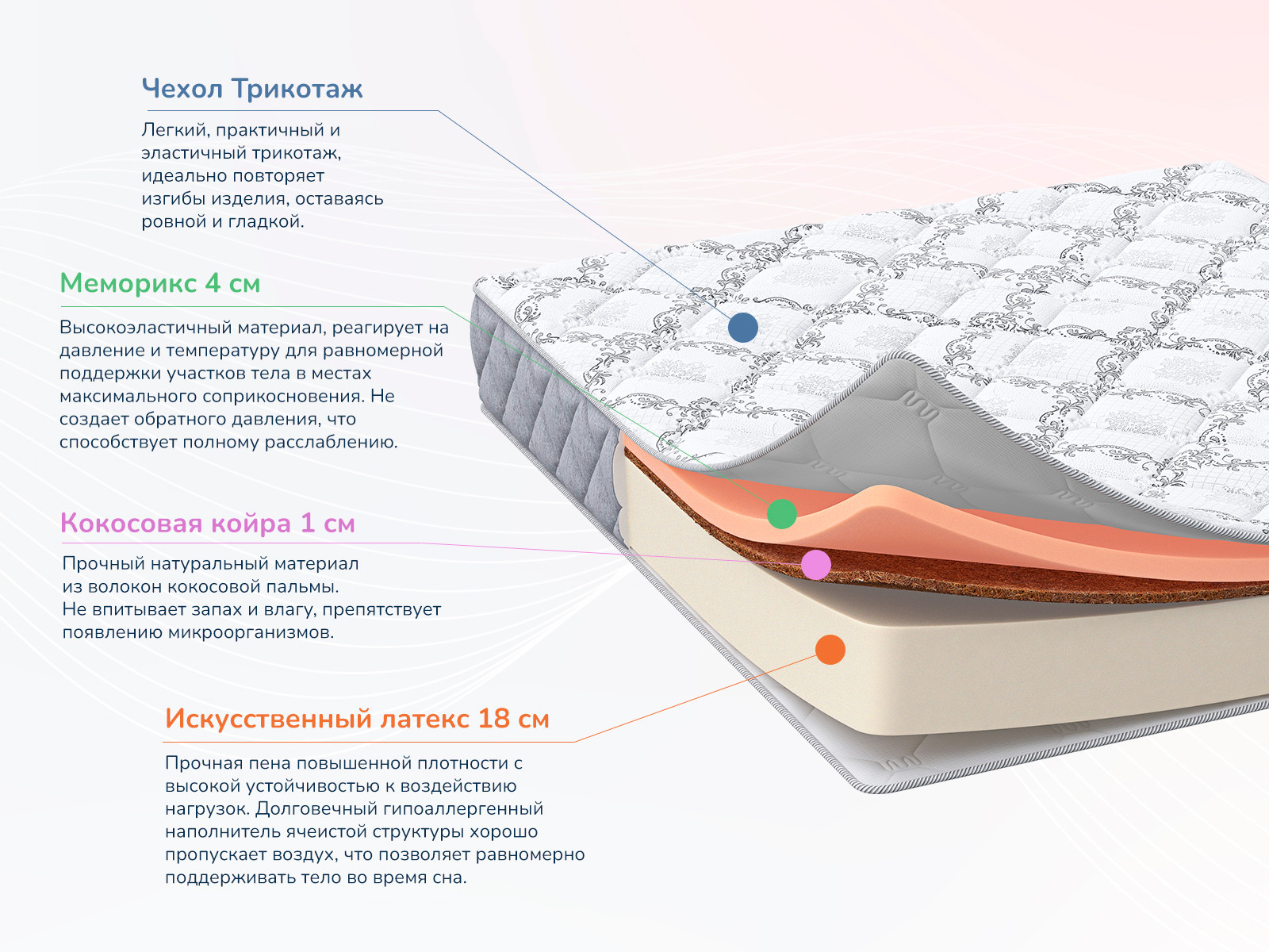 картинка Матрас Димакс Твист ролл медиум мемори от магазина Одежда+