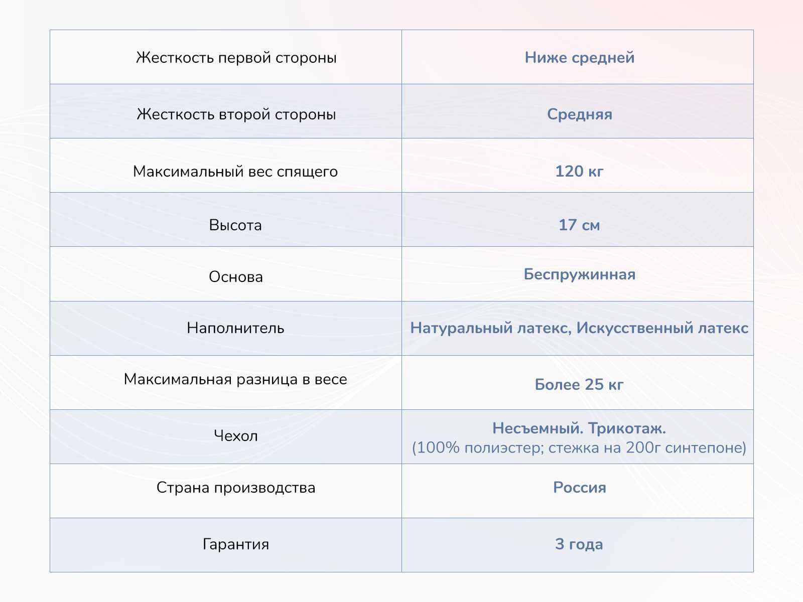 картинка Матрас Димакс Твист Ролл Софт от магазина Одежда+
