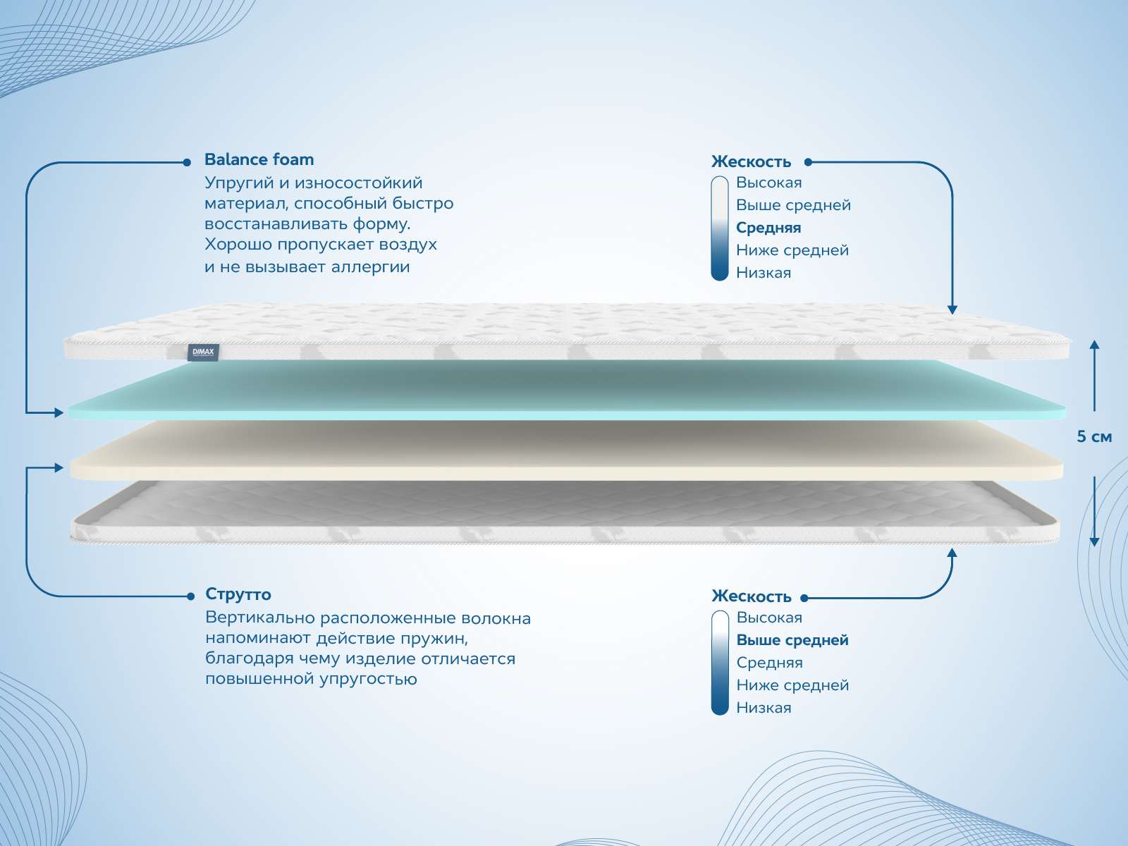 картинка Наматрасник Димакс Balance foam 2 см + Струтто 3 см от магазина Одежда+
