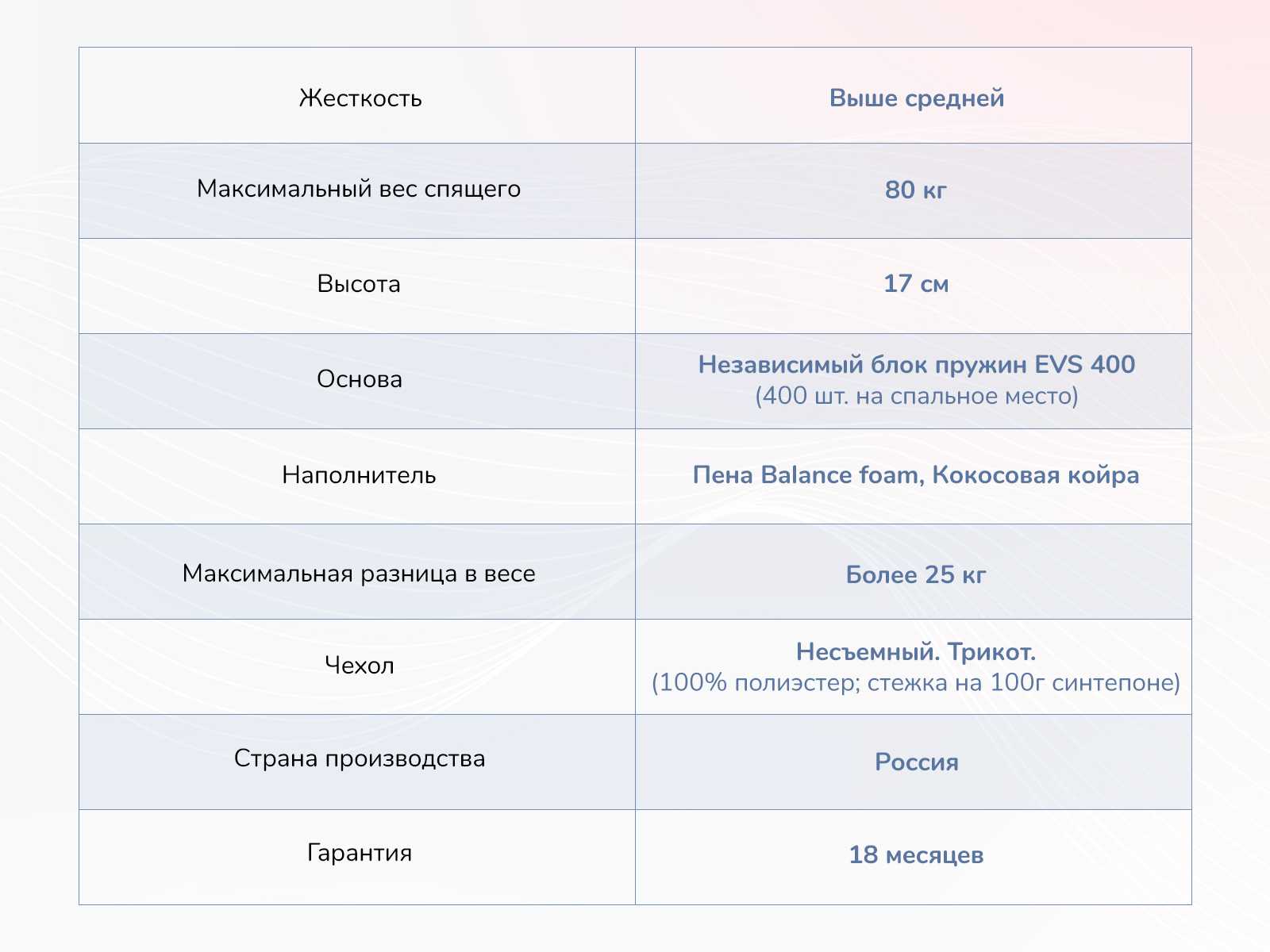 картинка Матрас Димакс Оптима О-Премиум 2 от магазина Одежда+