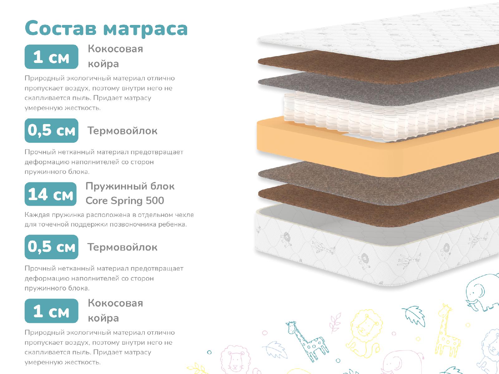 картинка Матрас Димакс Волшебник от магазина Одежда+