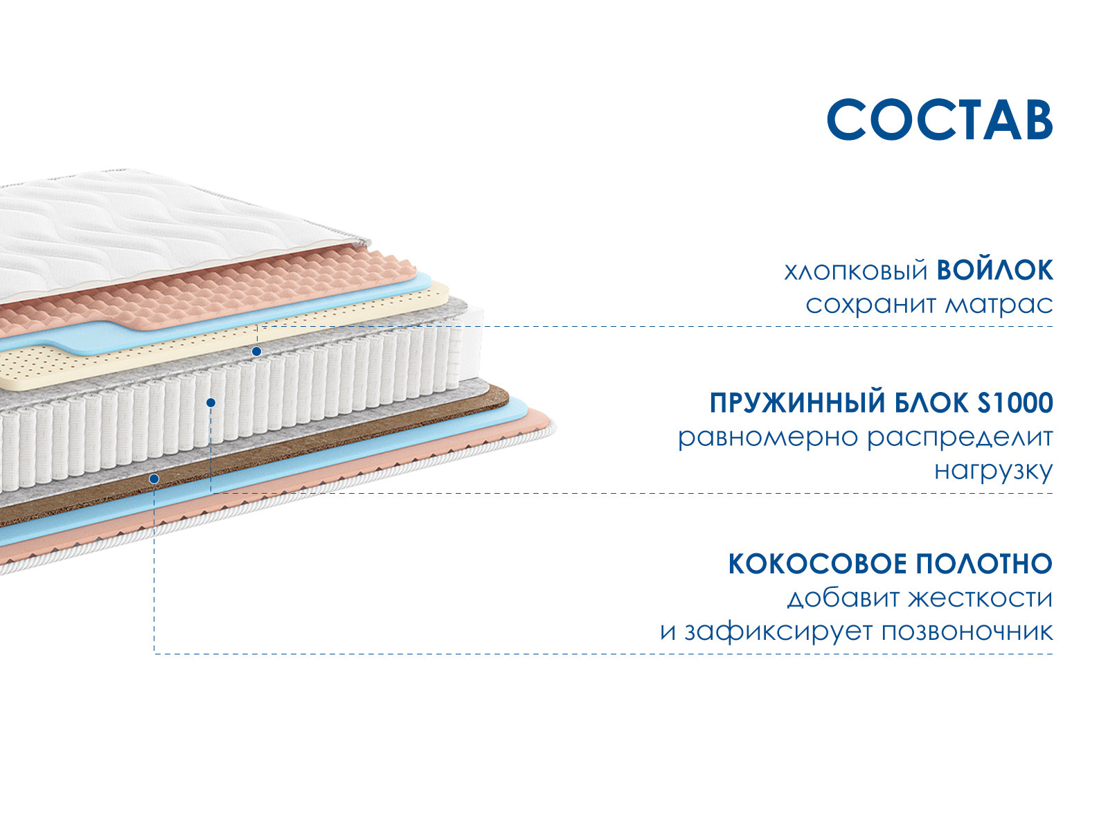 картинка Матрас Димакс Relmas Mix 3 S1000 от магазина Одежда+