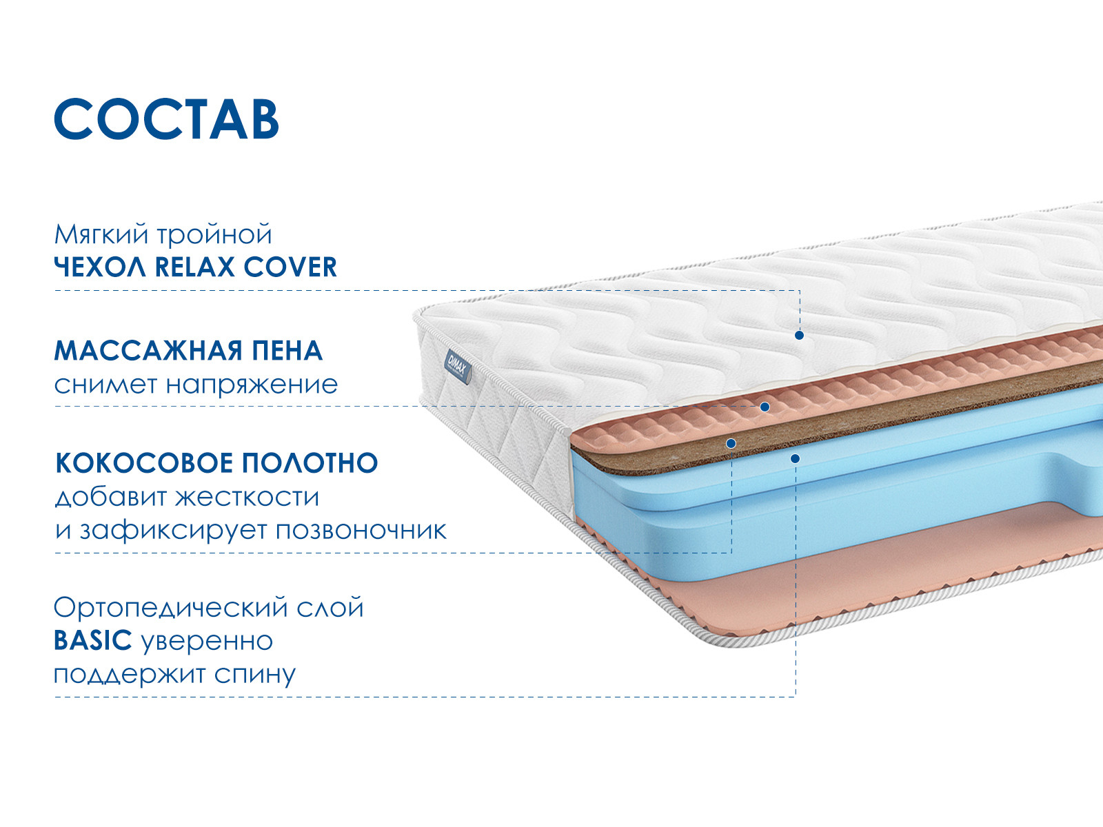 картинка Матрас Димакс Relmas Cocos Roll 16 от магазина Одежда+