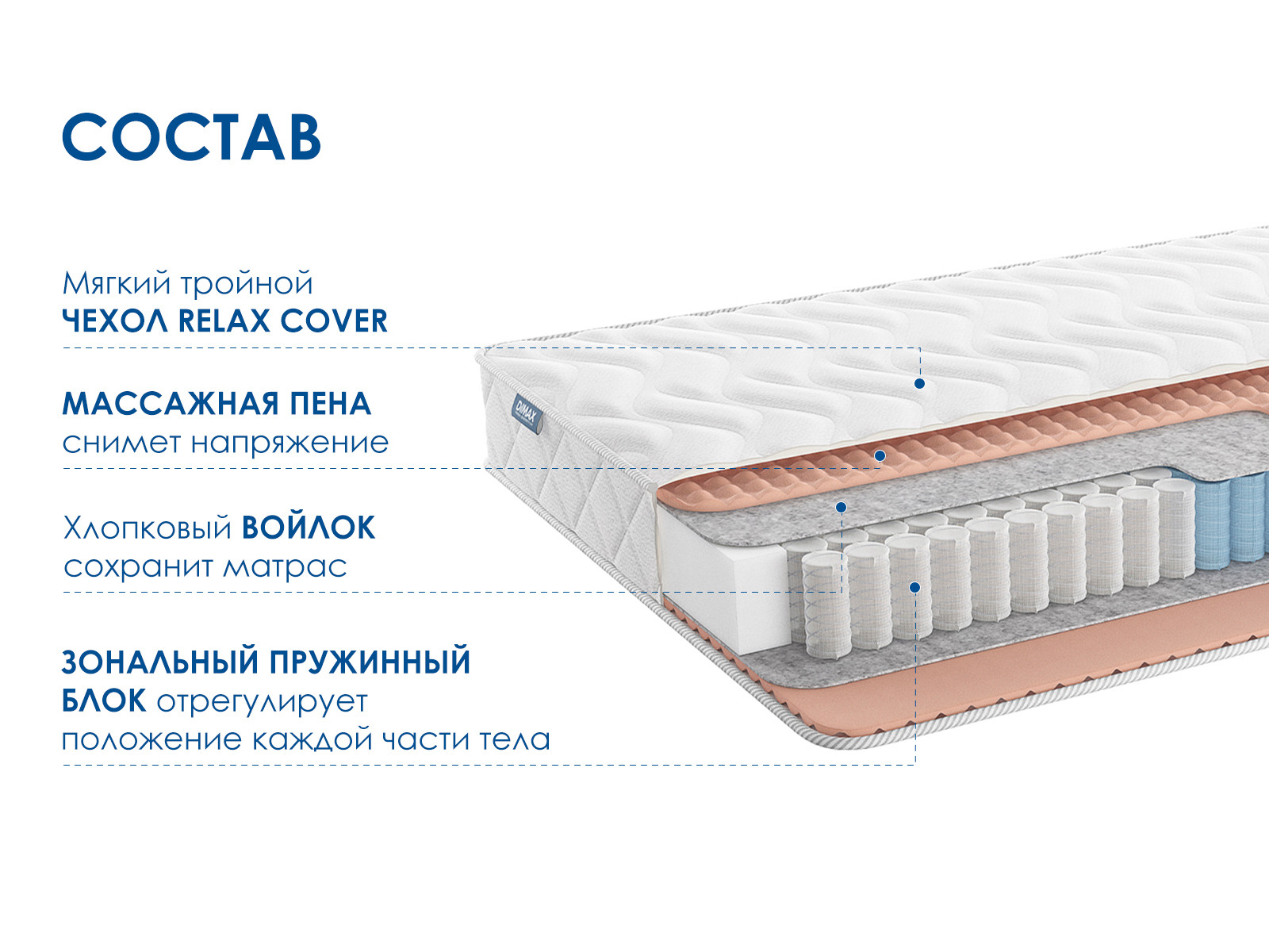 картинка Матрас Димакс Relmas Light 3Zone от магазина Одежда+