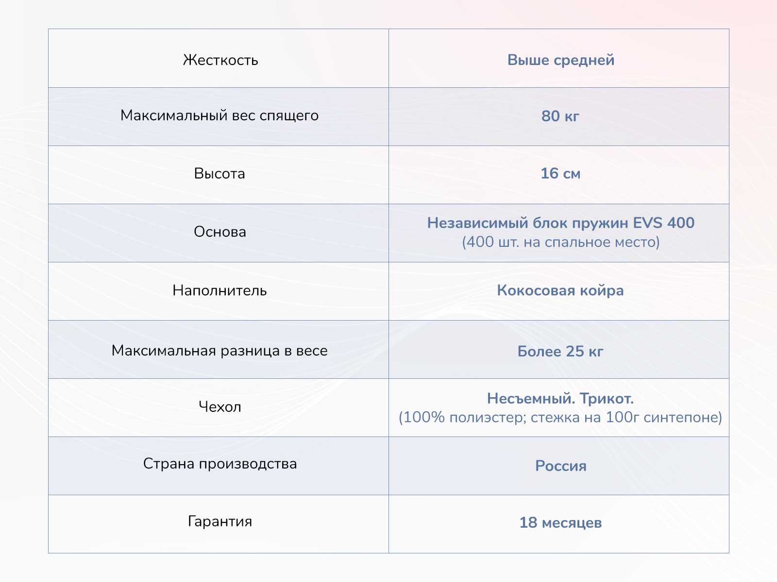 картинка Матрас Димакс Оптима О-Премиум хард лайт от магазина Одежда+