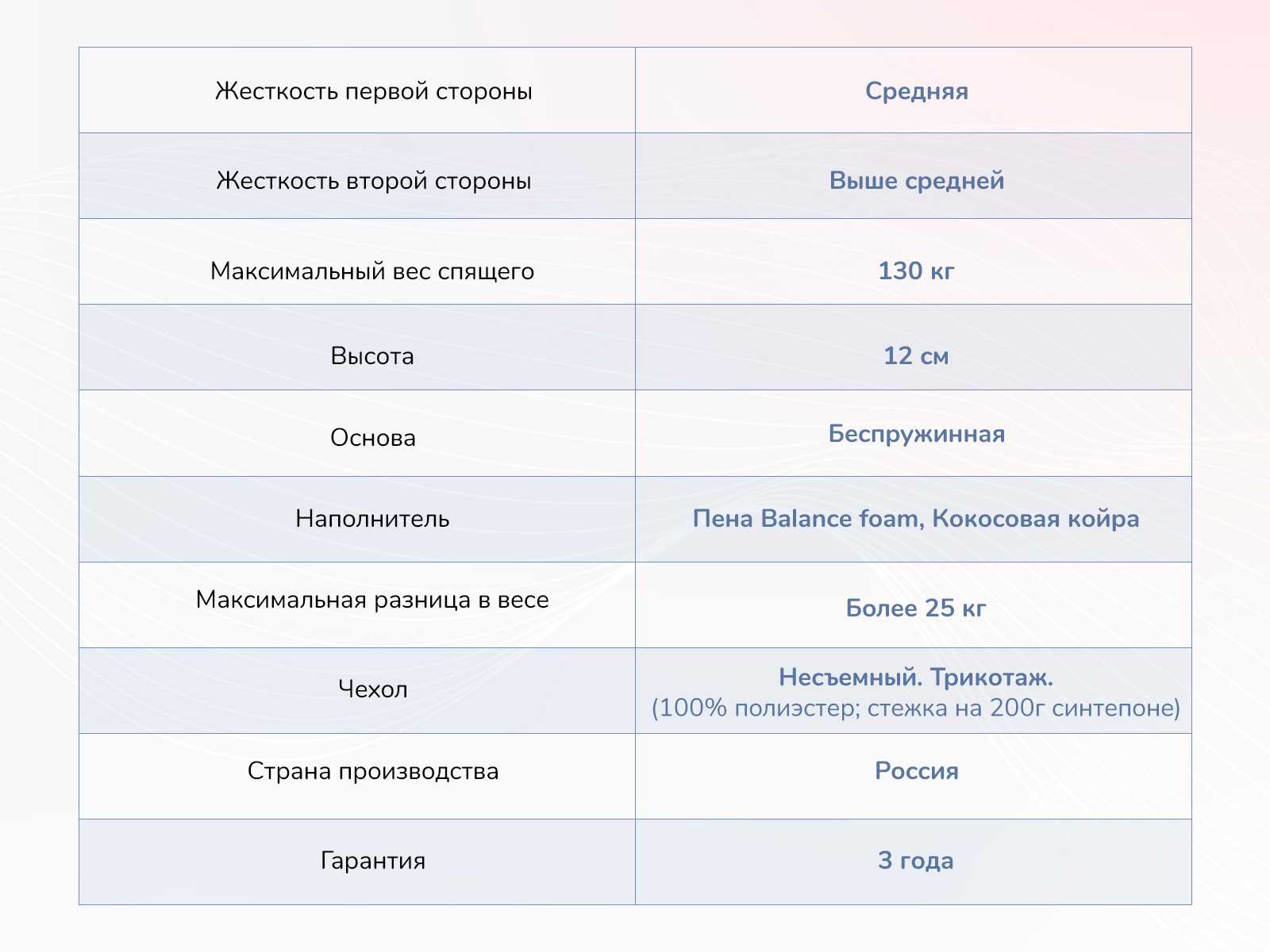 картинка Матрас Димакс Твист Ролл Симпл 11 от магазина Одежда+