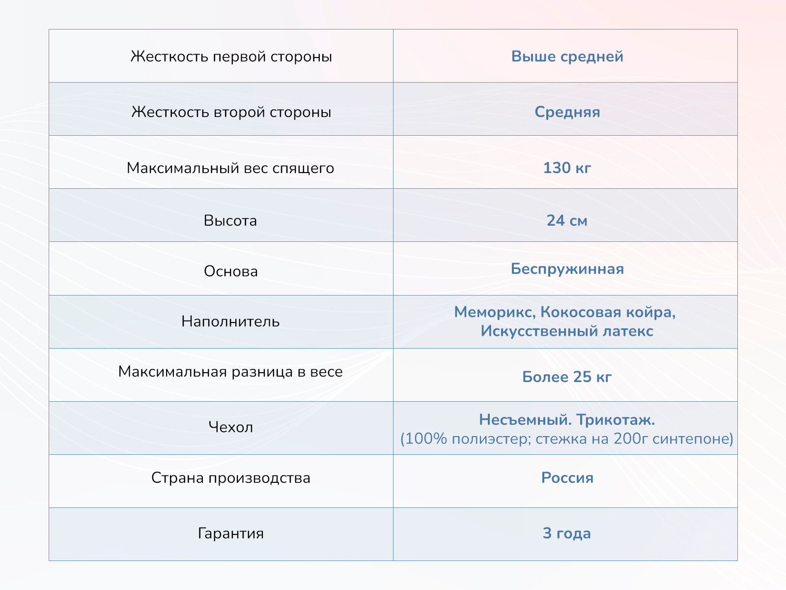 картинка Матрас Димакс Твист ролл медиум мемори от магазина Одежда+
