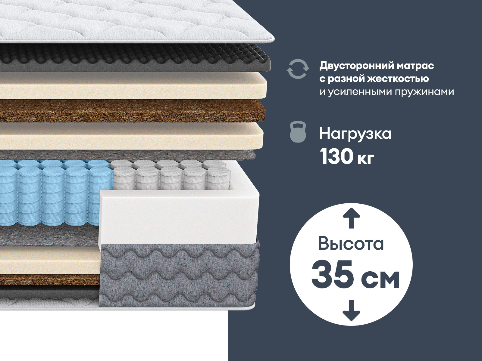 картинка Матрас Димакс Биг медиум от магазина Одежда+