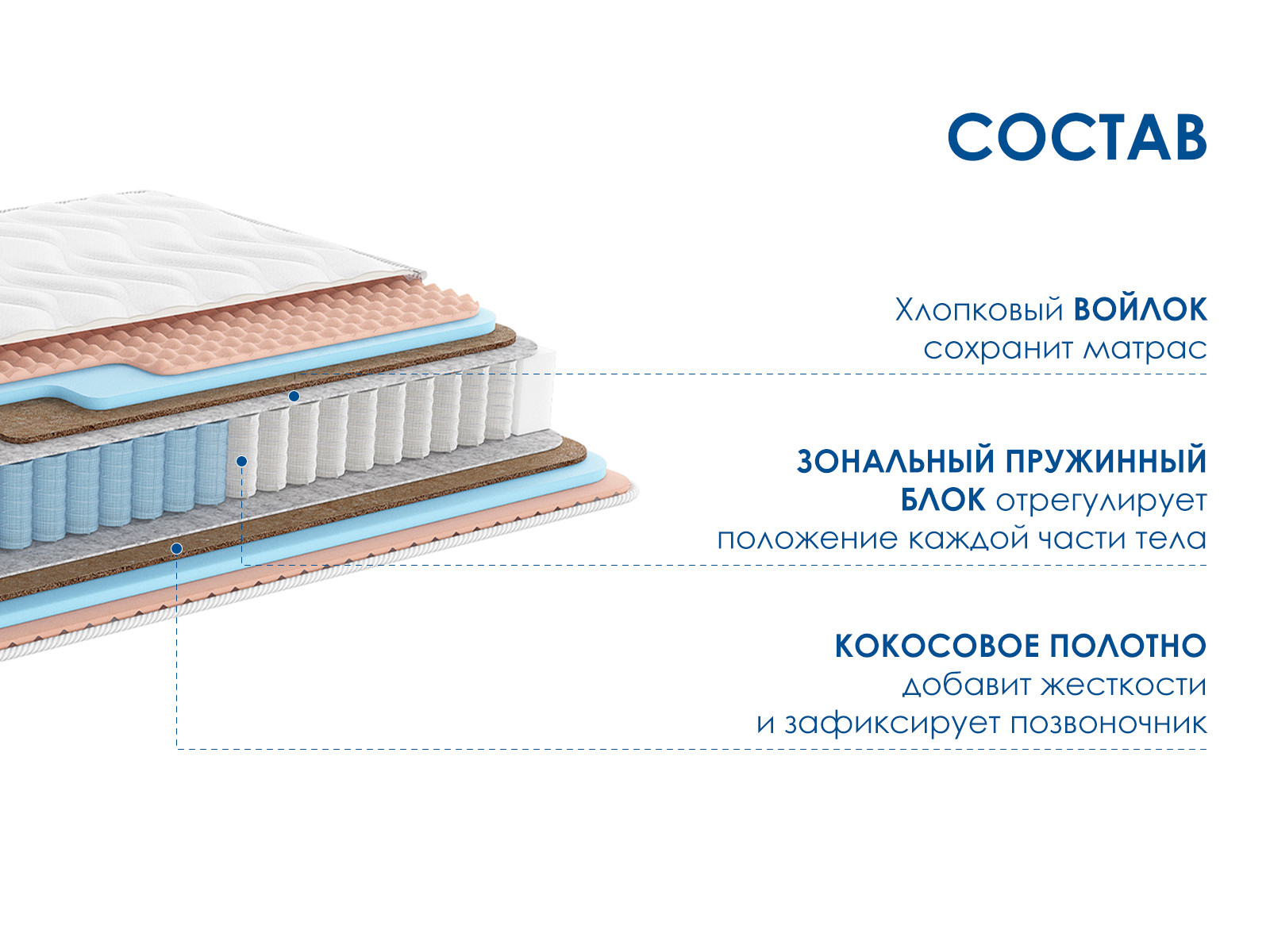 картинка Матрас Димакс Relmas Foam Cocos 3Zone от магазина Одежда+