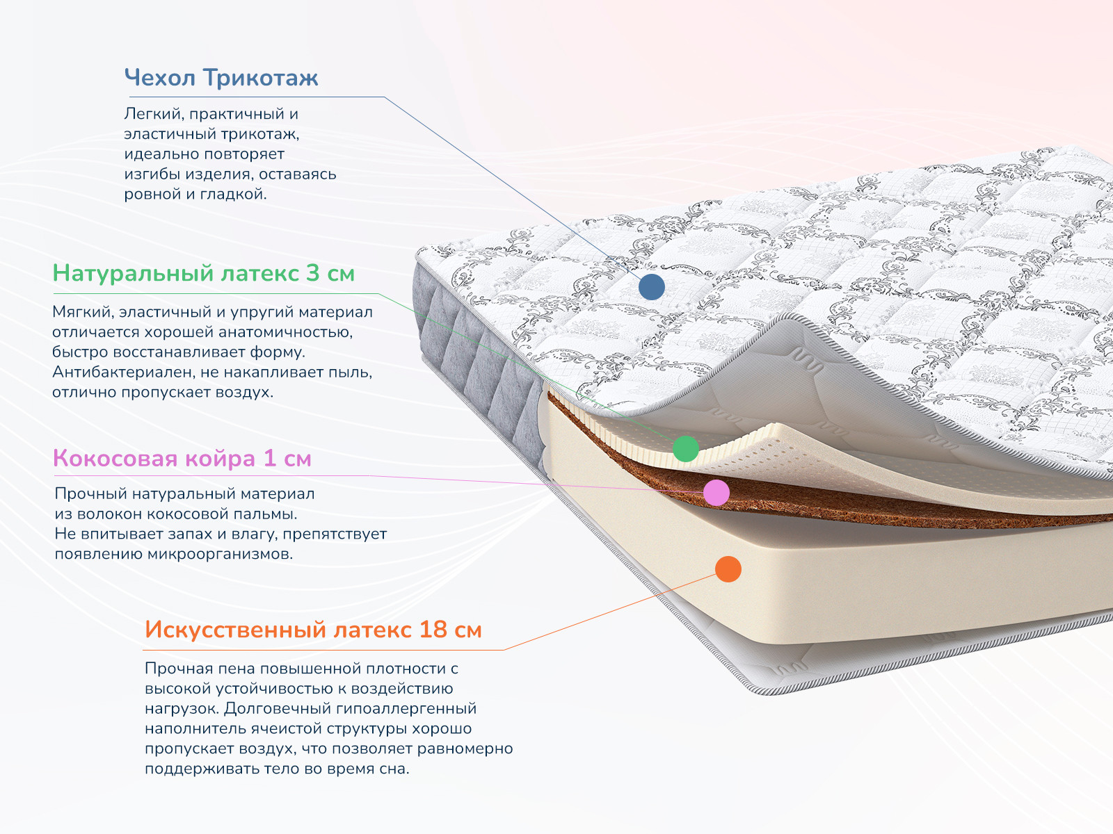 картинка Матрас Димакс Твист ролл латекс от магазина Одежда+