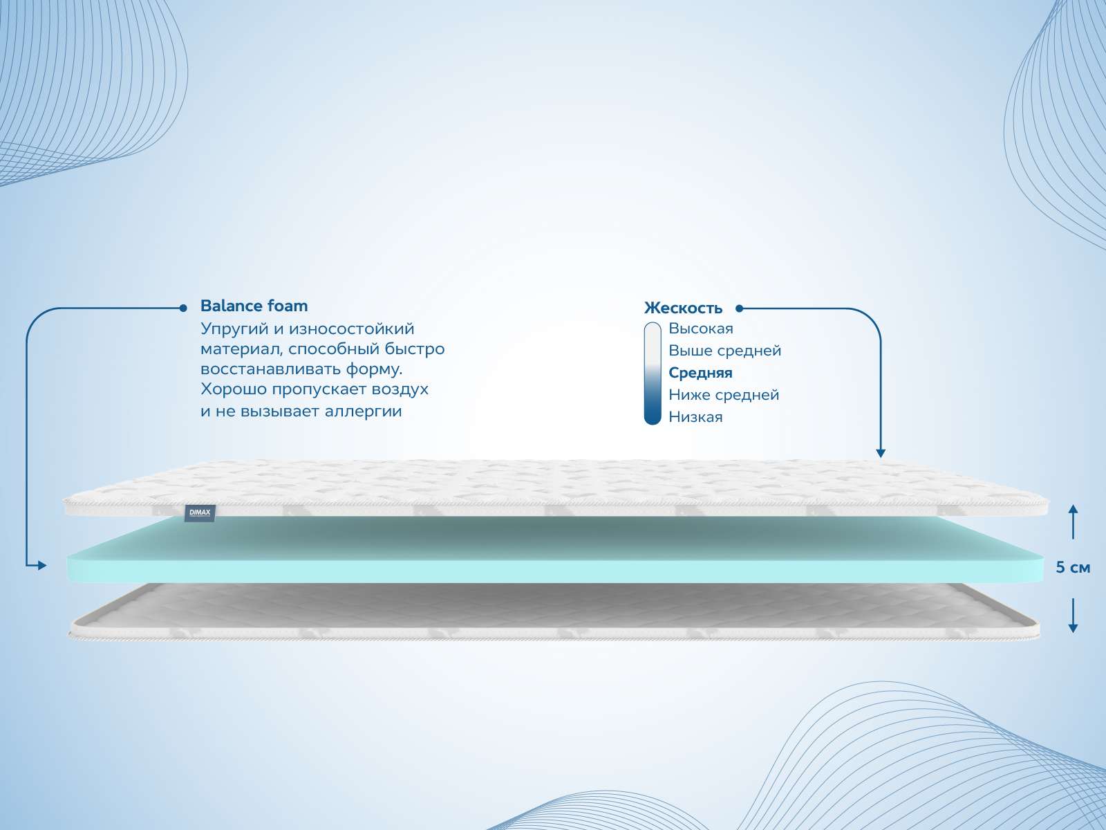 картинка Наматрасник Димакс Balance foam 5 см от магазина Одежда+