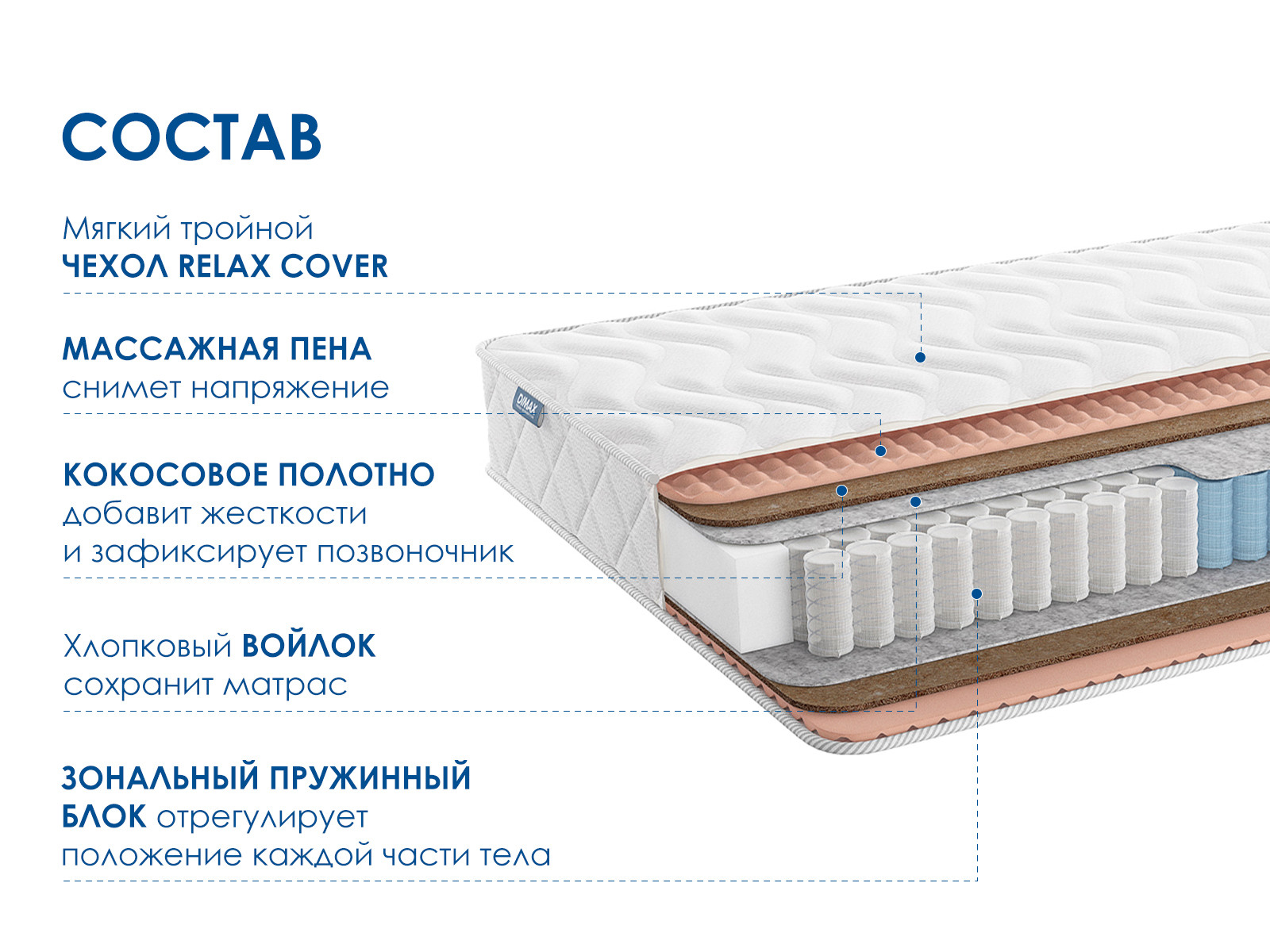 картинка Матрас Димакс Relmas Cocos 3Zone от магазина Одежда+