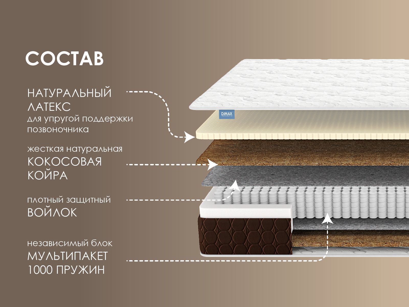 картинка Матрас Димакс Мега Медиум хард от магазина Одежда+