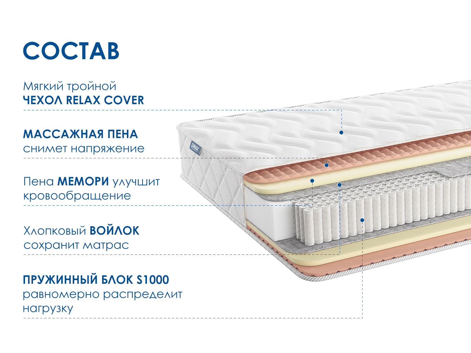 картинка Матрас Димакс Relmas Memory S1000 от магазина Одежда+