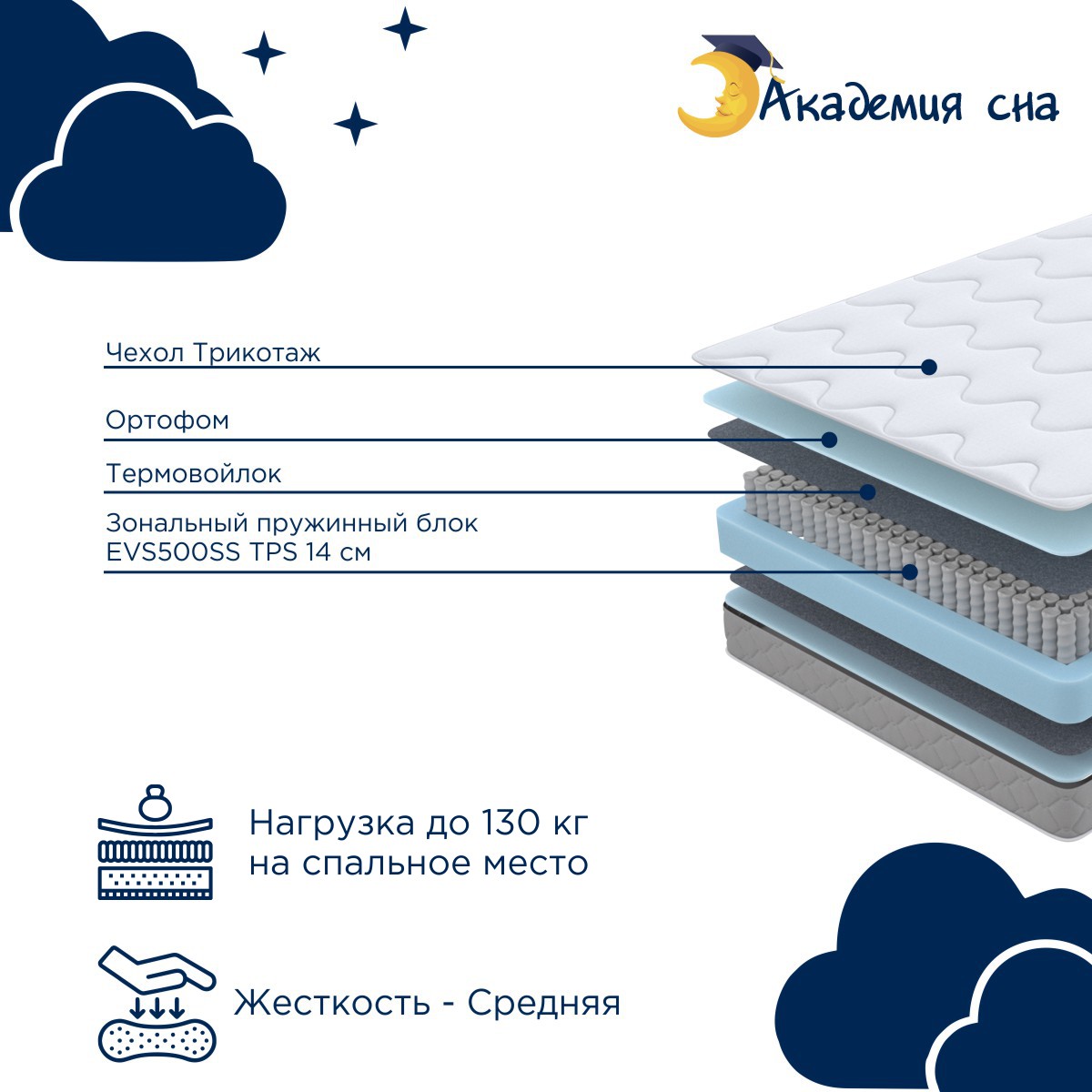 картинка Матрас Академия сна SON-ON Comfort от магазина Одежда+